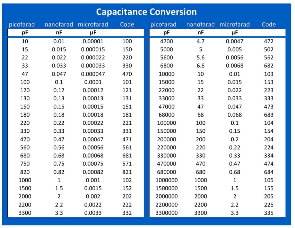 Capacitor Conversion Table